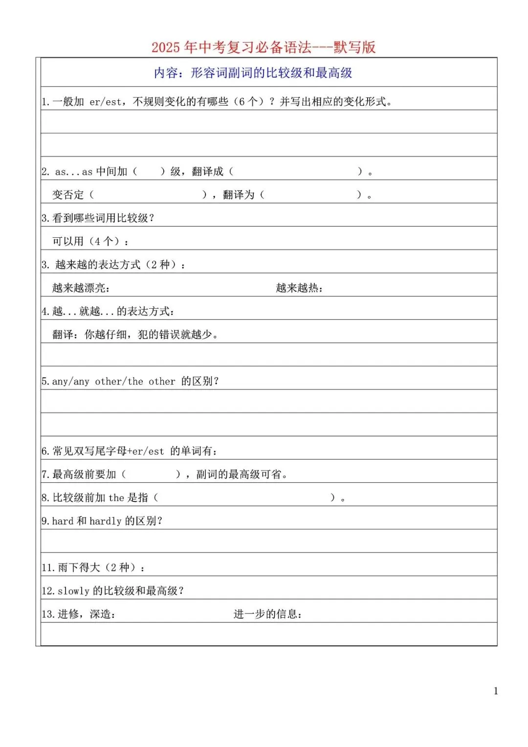【免费资源分享】中考英语必备语法默写版+背诵版,冲刺必备! 第11张