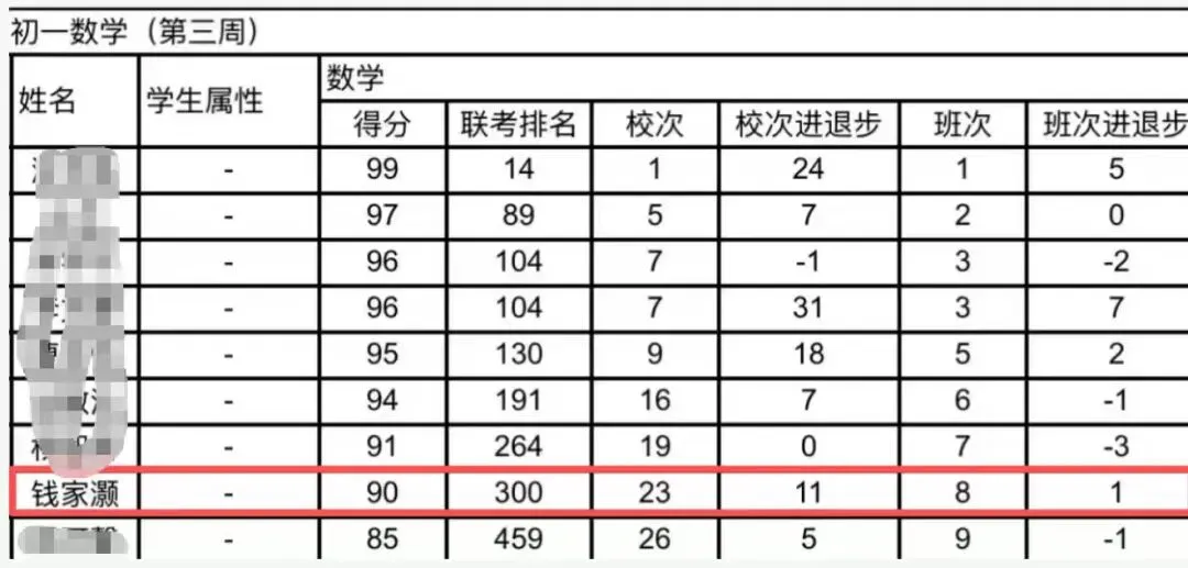 三月三拜文昌,家有中考高考的孩子,妈妈再忙也要多做这3道“状元菜”,寓意鱼跃龙门步步高升!长肉长高身体棒 第1张