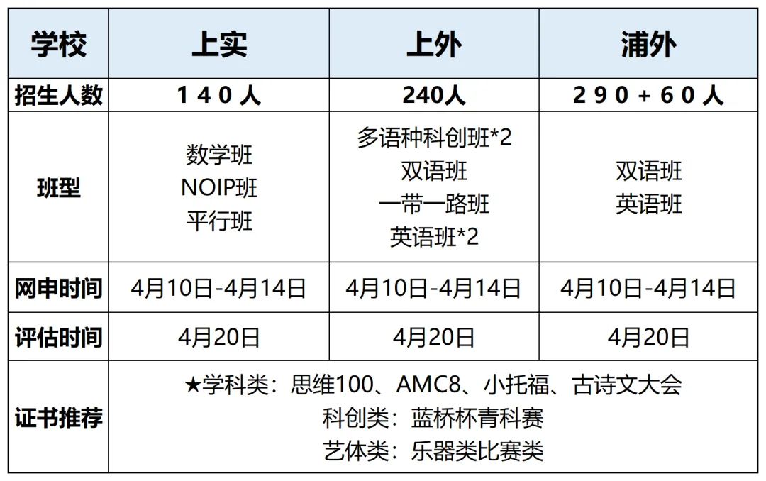 2026年上海三公备考全攻略|优势+真题一篇搞定! 第10张