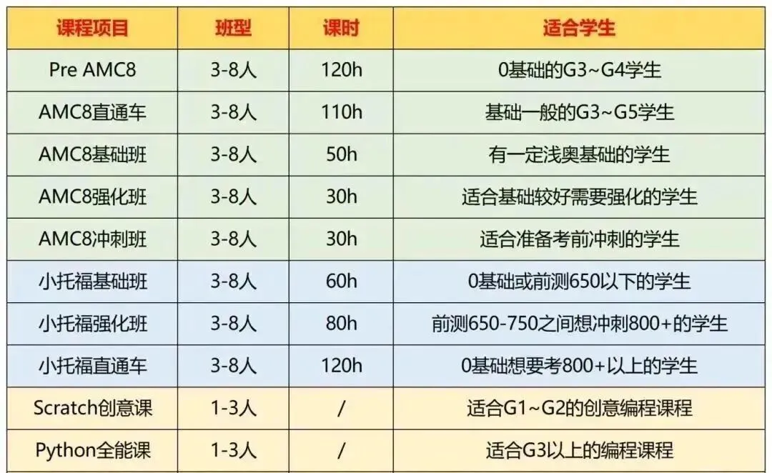 2026年上海三公备考全攻略|优势+真题一篇搞定! 第12张