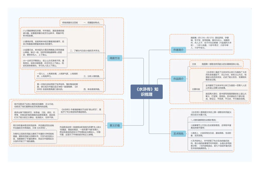 中考语文改革后,如何转变方式、高效备考? 第7张
