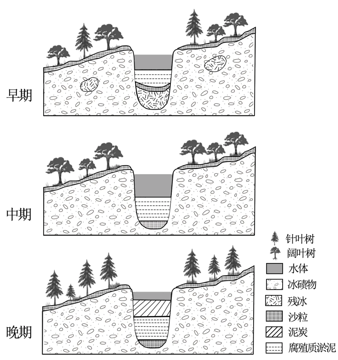 【考点真题汇编】20260321营造地表形态的力量及其地貌2025年高考分类汇编 第19张