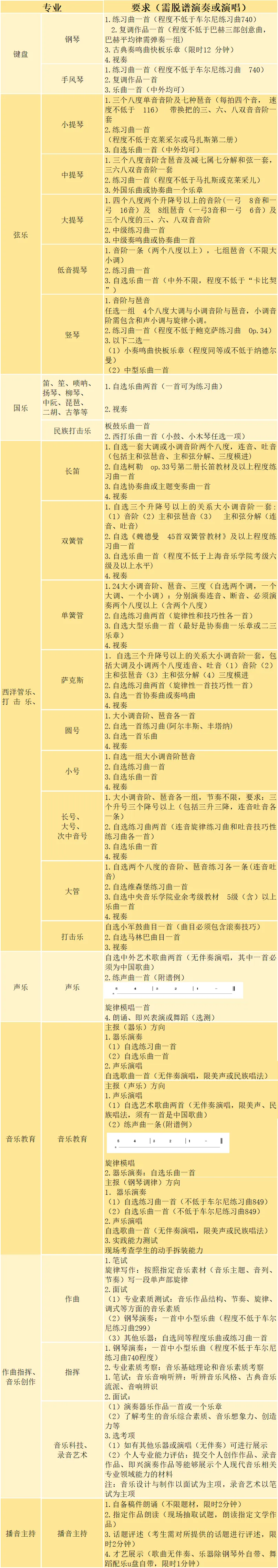 重磅!2026厦门中考首个提前批来了 第15张