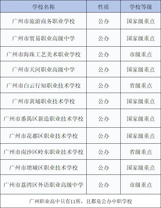 广州 2026 中考参考:2025 普高 + 中职录取分数线完整版,初三家长直接对照 第2张