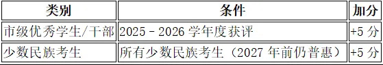 天津中考加分政策分析 第1张