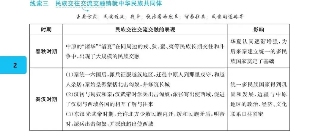【历史】考场翻书快人一步!2026安徽中考速查《考场慧查》 第9张 【历史】考场翻书快人一步!2026安徽中考速查《考场慧查》 第9张