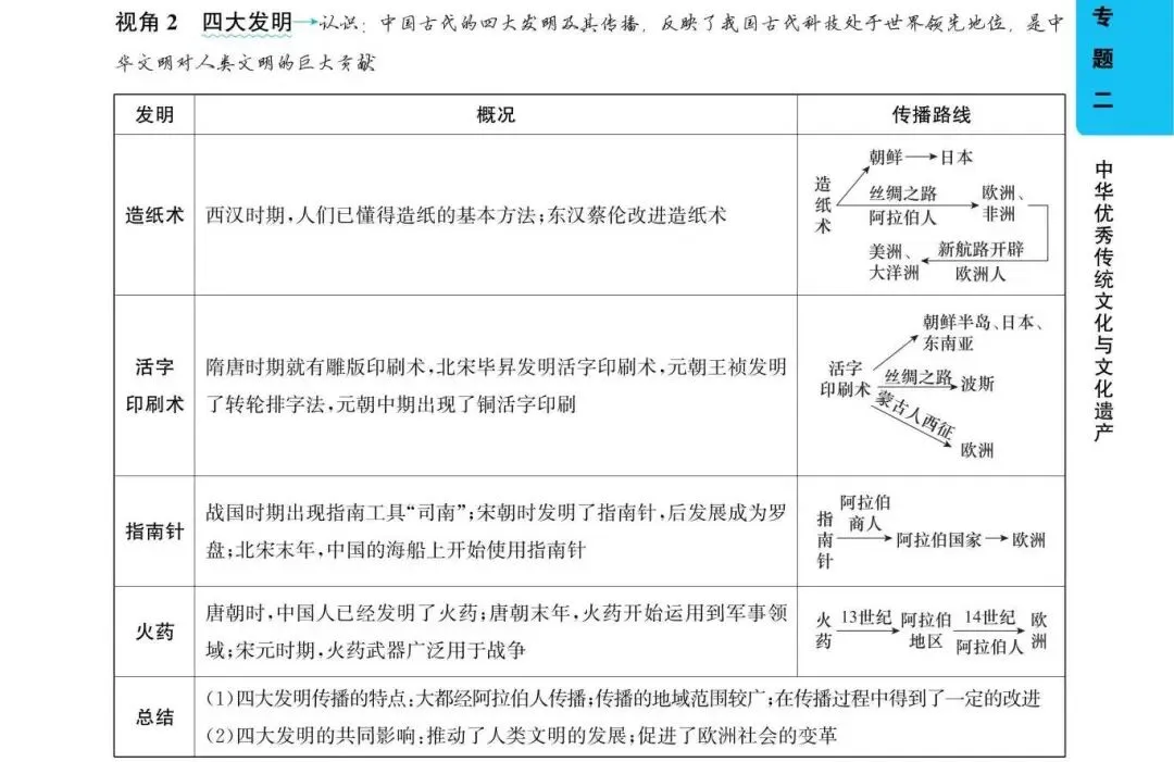 【历史】考场翻书快人一步!2026安徽中考速查《考场慧查》 第10张 【历史】考场翻书快人一步!2026安徽中考速查《考场慧查》 第10张