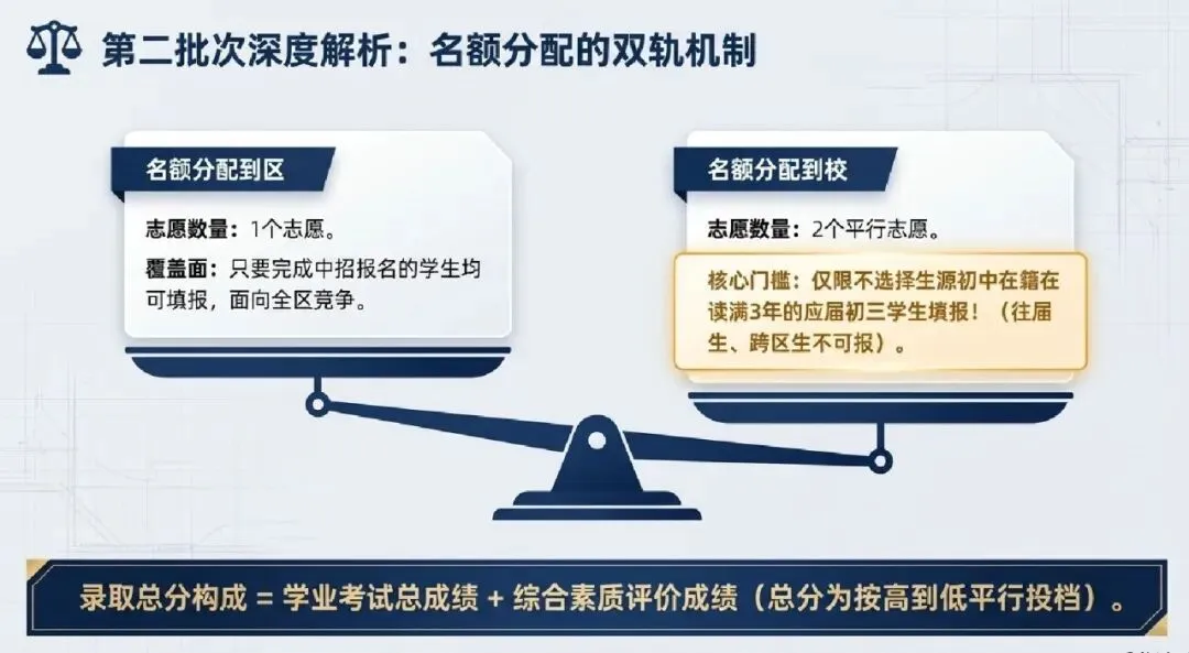 中考细则出炉,怎么填对志愿?一文讲清~ 第5张