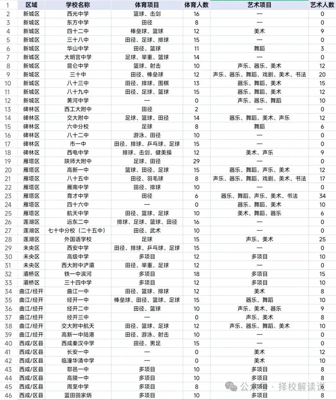 西安市2026中考自主招生情况前瞻(V2603) 第3张