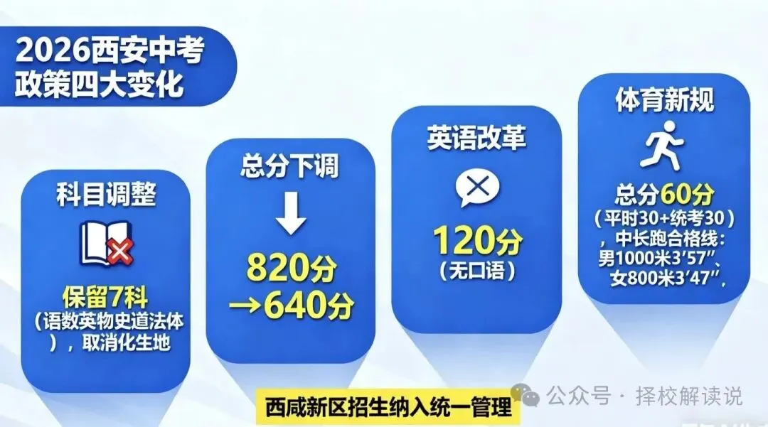 西安市2026中考自主招生情况前瞻(V2603) 第4张