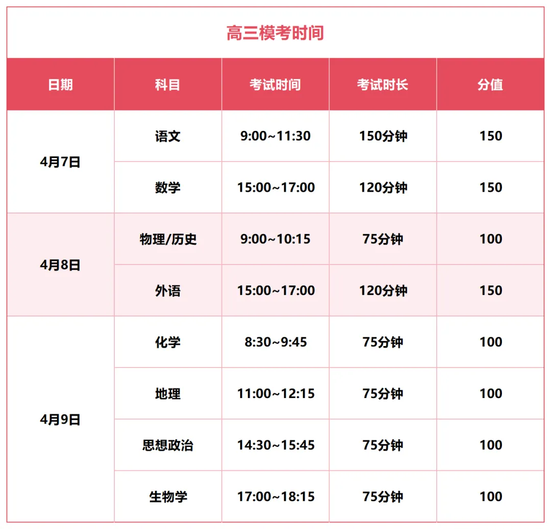 2026大连高三模考时间公布,附25年一模试卷及答案 第2张