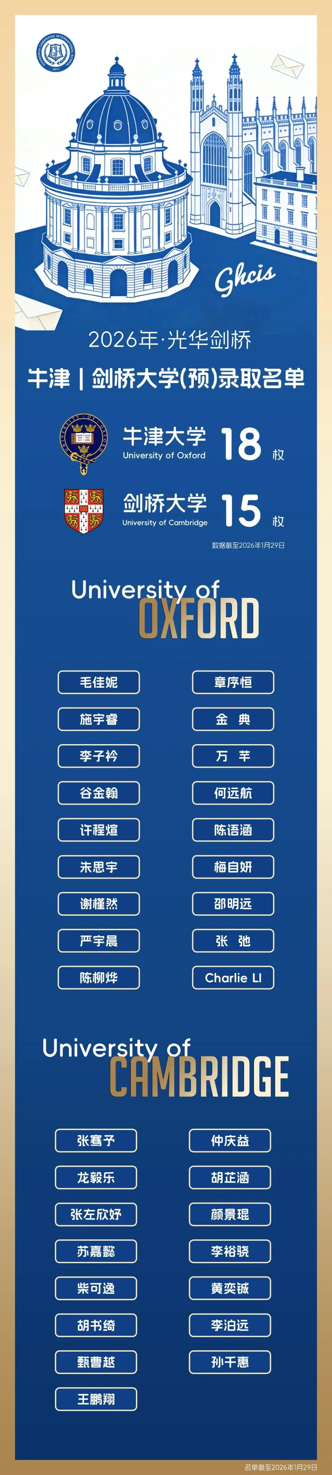 上海光华剑桥2026年秋季招生简章!含真题 第11张