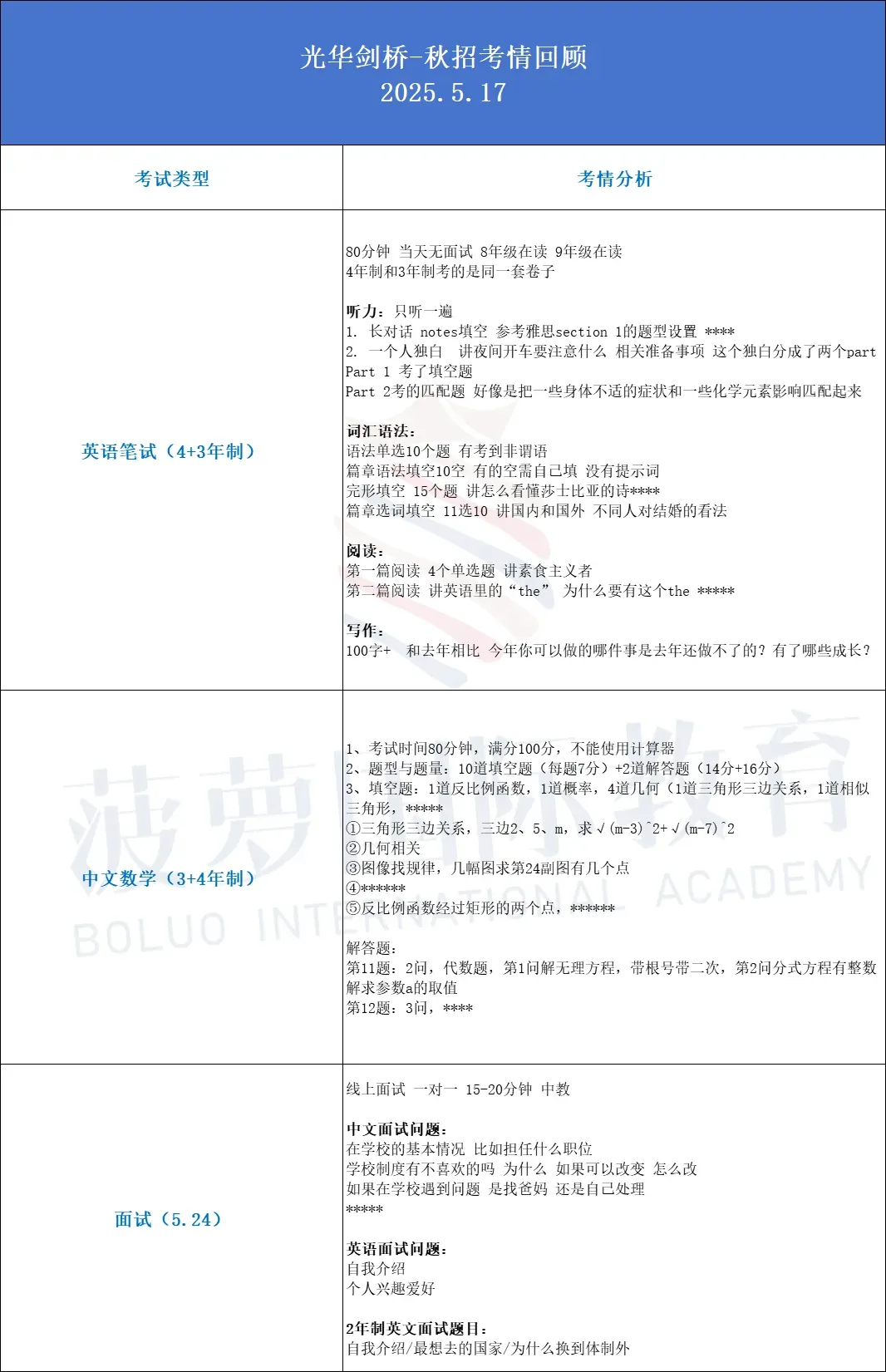 上海光华剑桥2026年秋季招生简章!含真题 第14张