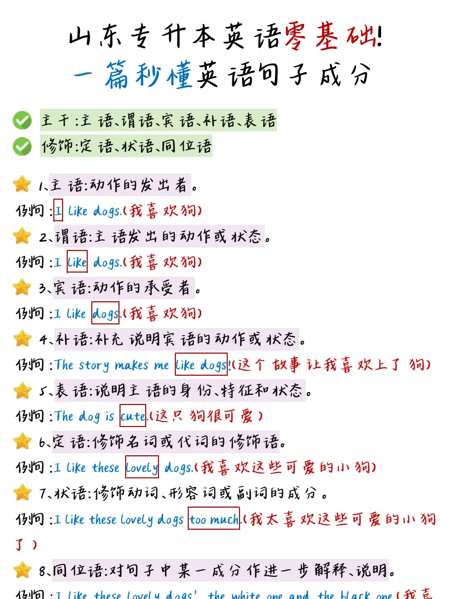 2025年全国专升本真题及答案汇总下载 第4张