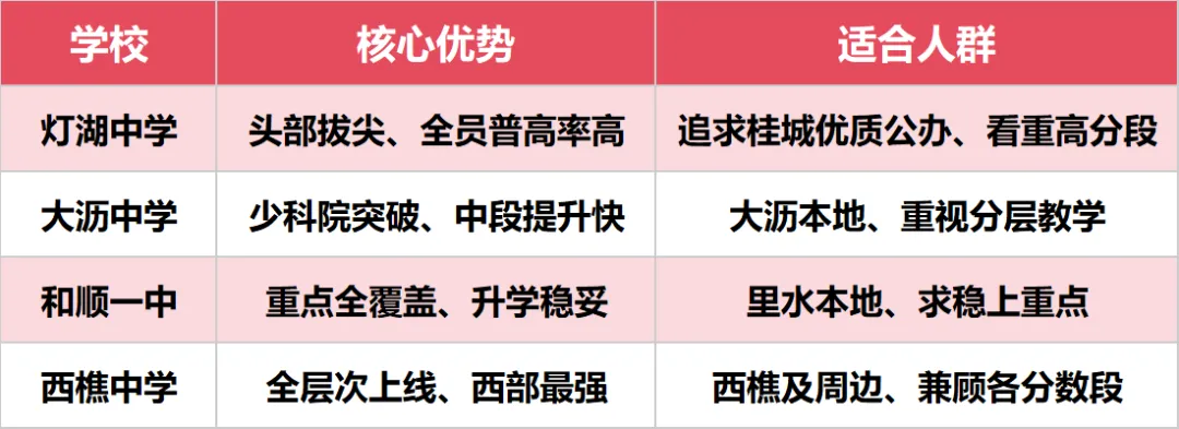 重磅!南海热门公办初中2025中考成绩出炉!究竟谁最能打? 第6张