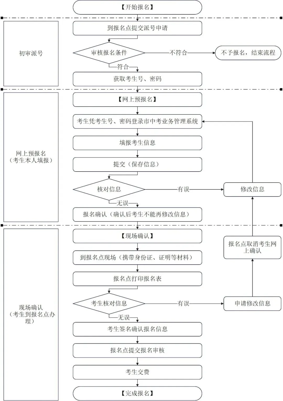 2026年肇庆中考报名开始!报名入口、条件、流程→ 第9张