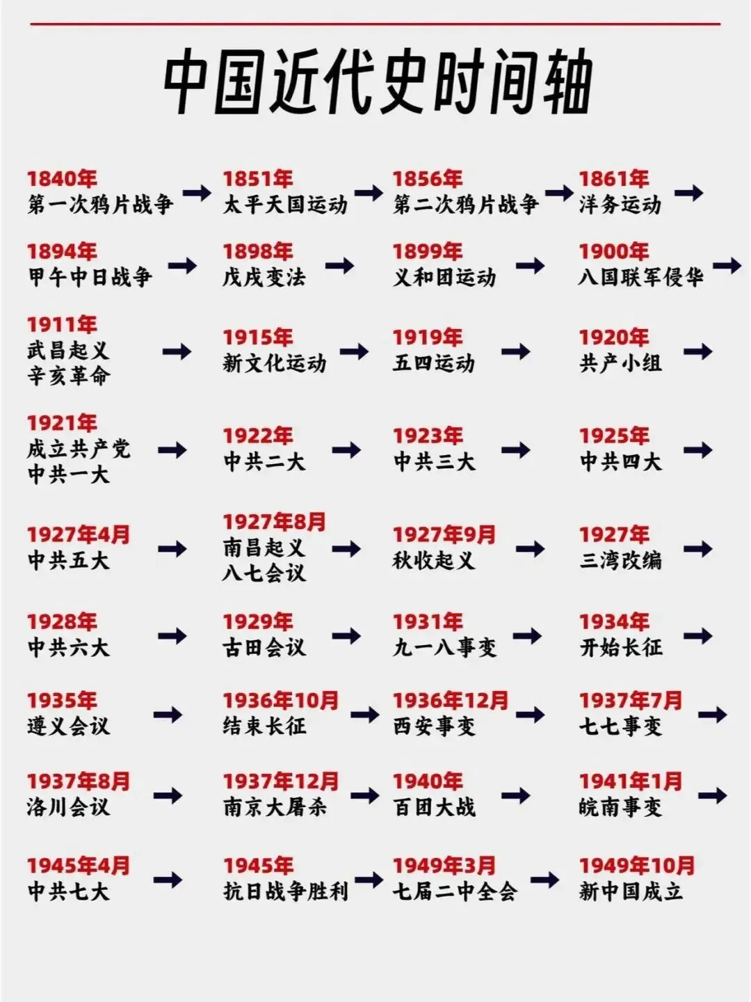 考前3周!学会利用自考历年真题这四点迅速提分! 第5张