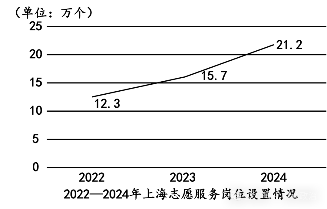 2026年中考道法主观题强化题库60题5(六册综合) 第6张