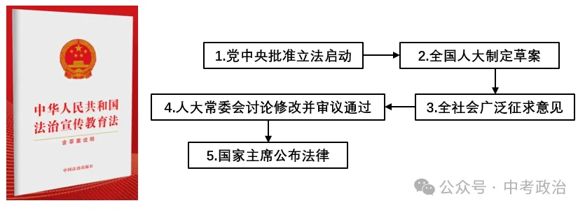 2026年中考道法主观题强化题库60题5(六册综合) 第19张