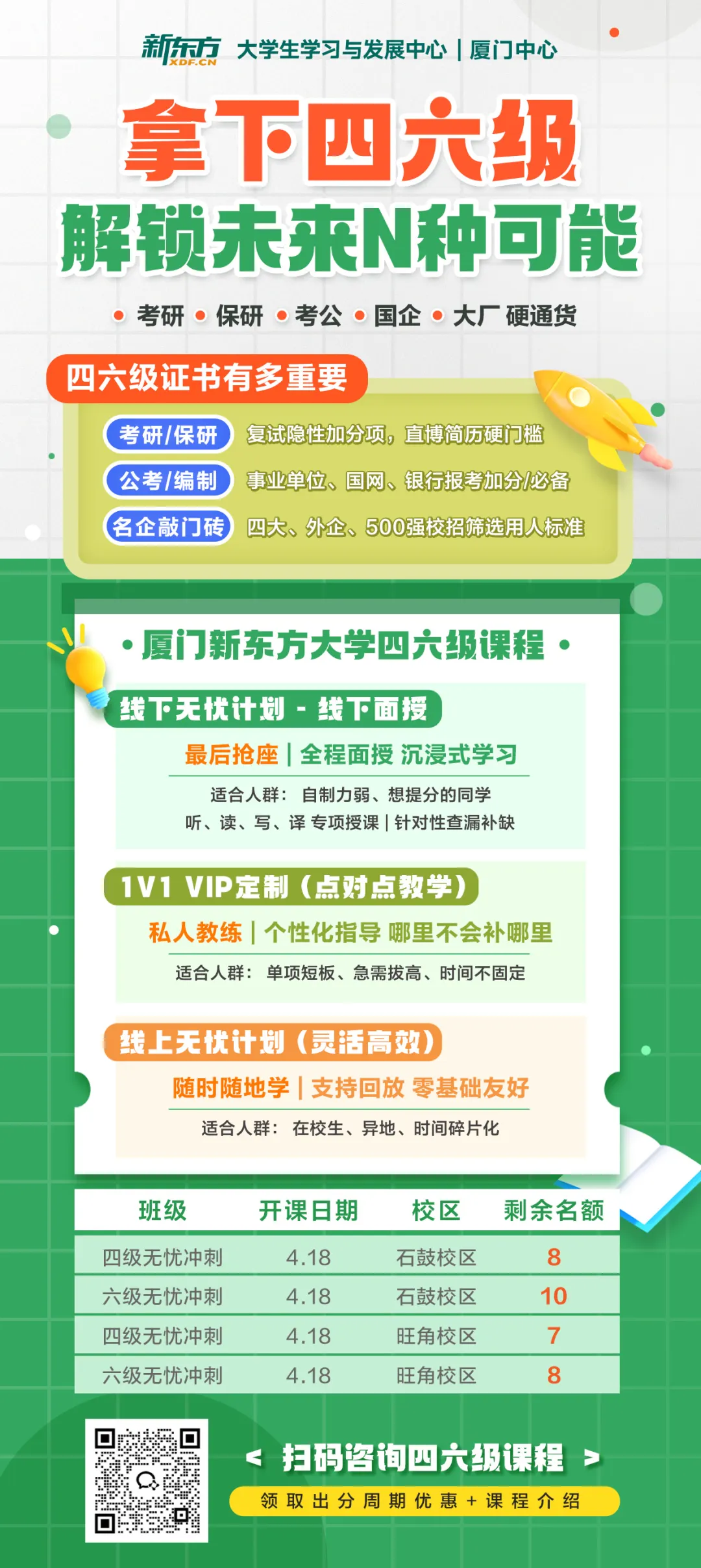 分析了10套真题,总结出裸考四六级的10个技巧!厦门新东方考研四六级,四六级线上线下一对一课程联系:18950198624 第5张