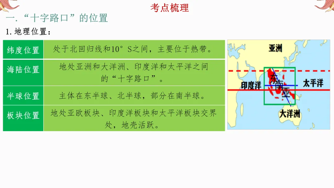 2026年中考地理复习【第一轮】 | 课题6《东南亚和西亚》,欢迎大家加入会员群,享受更多优惠! 第5张