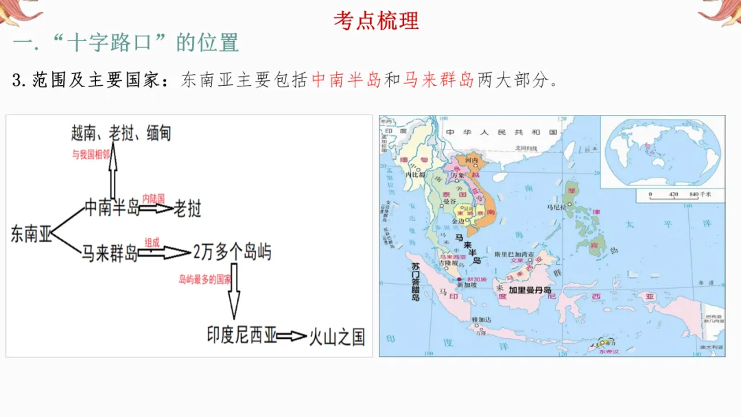 2026年中考地理复习【第一轮】 | 课题6《东南亚和西亚》,欢迎大家加入会员群,享受更多优惠! 第7张
