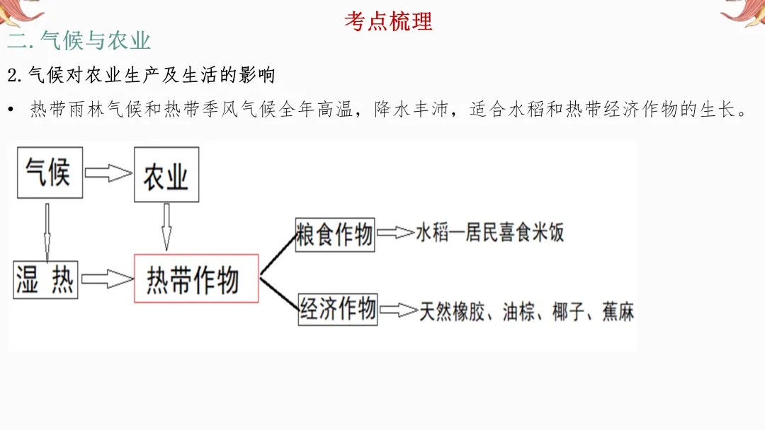 2026年中考地理复习【第一轮】 | 课题6《东南亚和西亚》,欢迎大家加入会员群,享受更多优惠! 第9张
