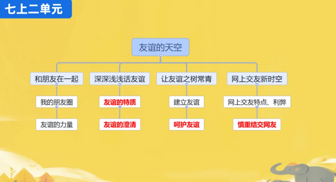2026年中考道法一轮系统复习,适用全国复习(时政素材+思维导图+易错易混+概念性句子+答题方法)环节齐全,全面助力复习——点击预览-第1张图片-四季读书网