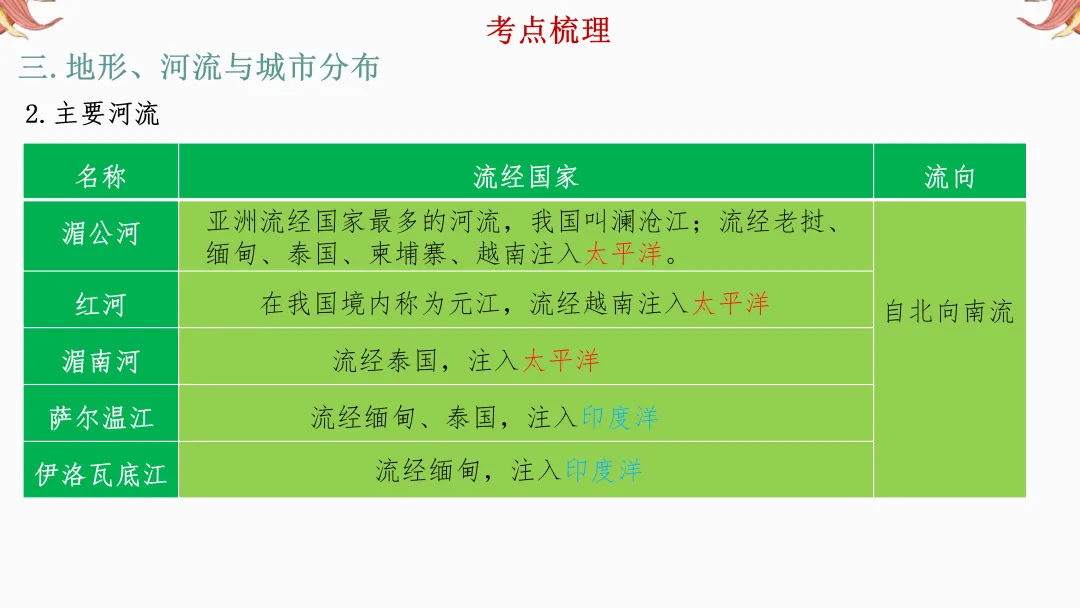 2026年中考地理复习【第一轮】 | 课题6《东南亚和西亚》,欢迎大家加入会员群,享受更多优惠! 第12张
