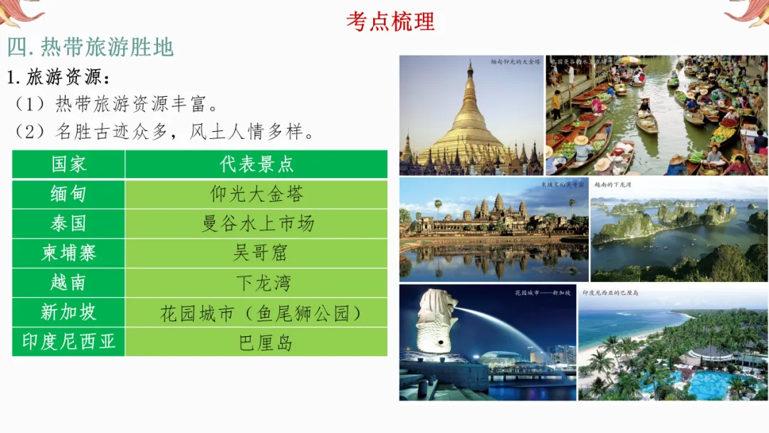 2026年中考地理复习【第一轮】 | 课题6《东南亚和西亚》,欢迎大家加入会员群,享受更多优惠! 第14张