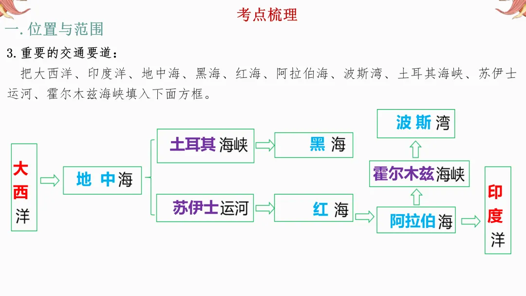 2026年中考地理复习【第一轮】 | 课题6《东南亚和西亚》,欢迎大家加入会员群,享受更多优惠! 第25张
