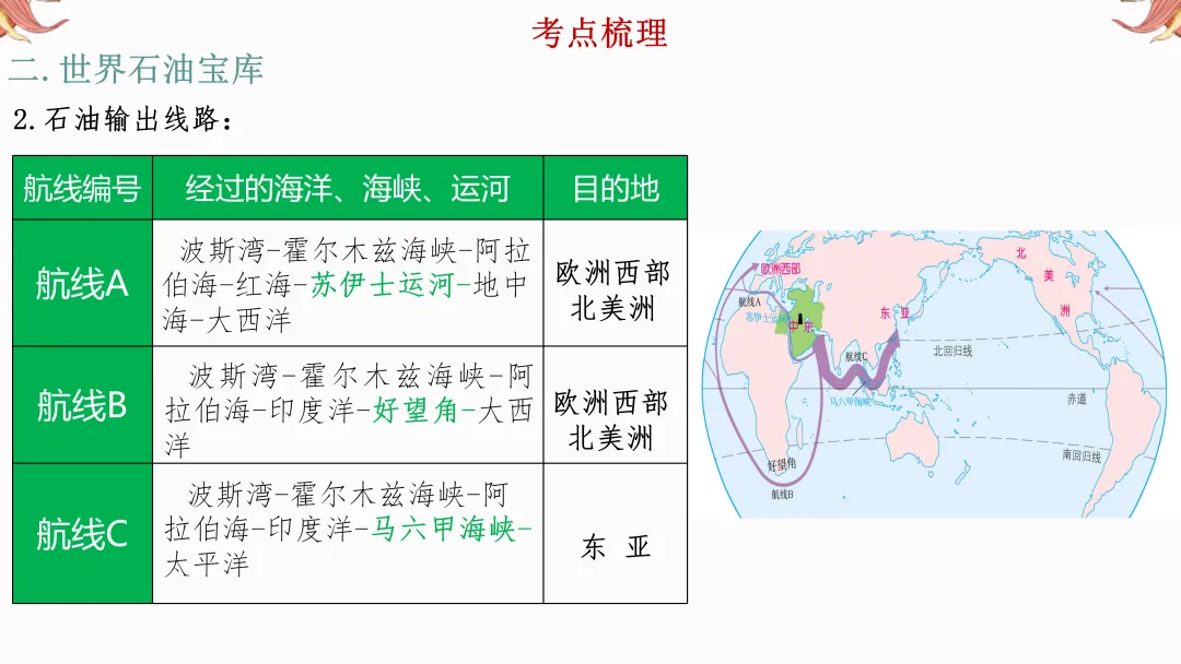2026年中考地理复习【第一轮】 | 课题6《东南亚和西亚》,欢迎大家加入会员群,享受更多优惠! 第27张