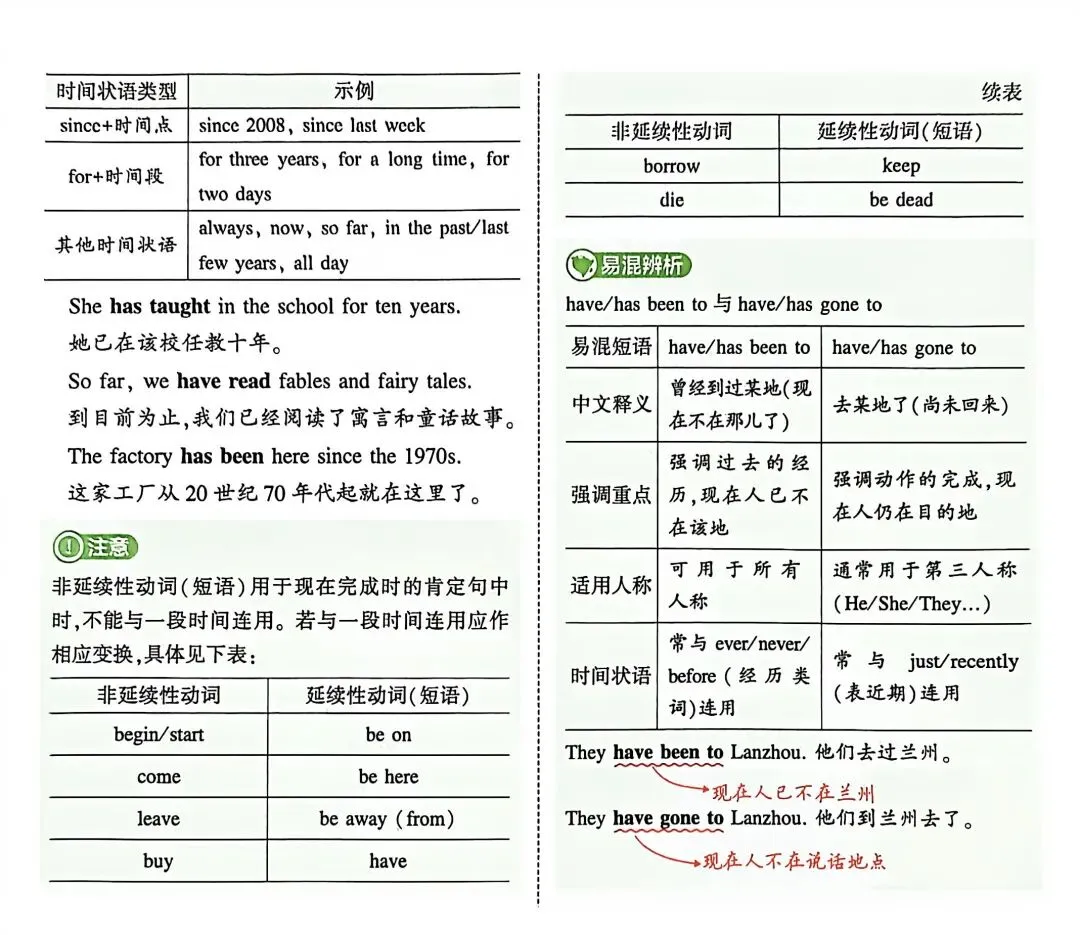 中考核心考点 现在完成时 第2张