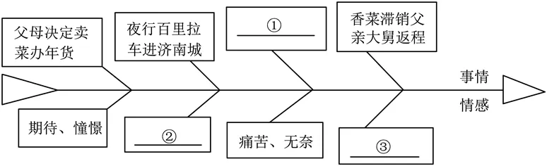 中考复习——托物言志表现 手法专题练习2025 第1张