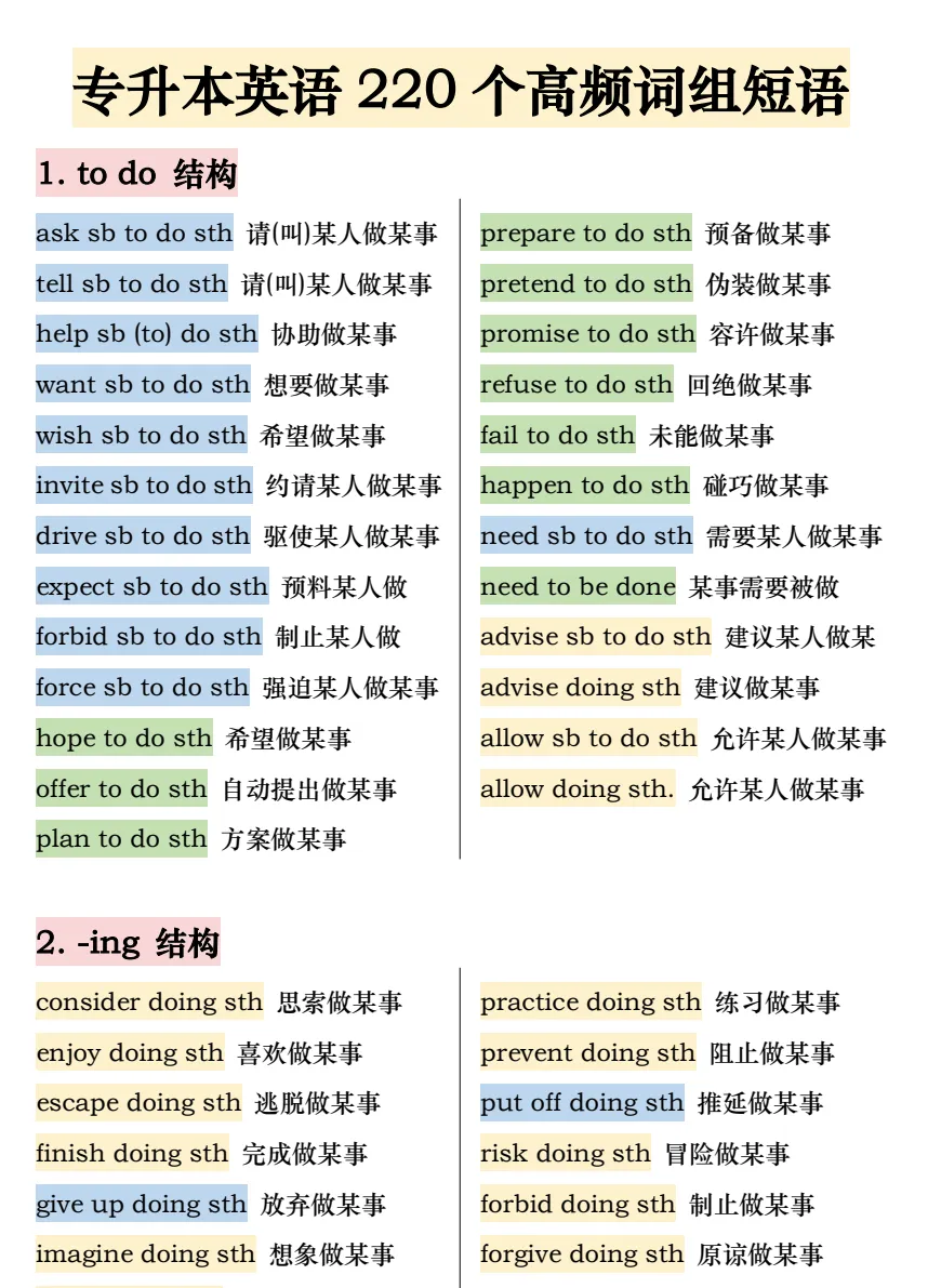 历年广东专升本真题与答案电子版【2001-2025年】 第5张
