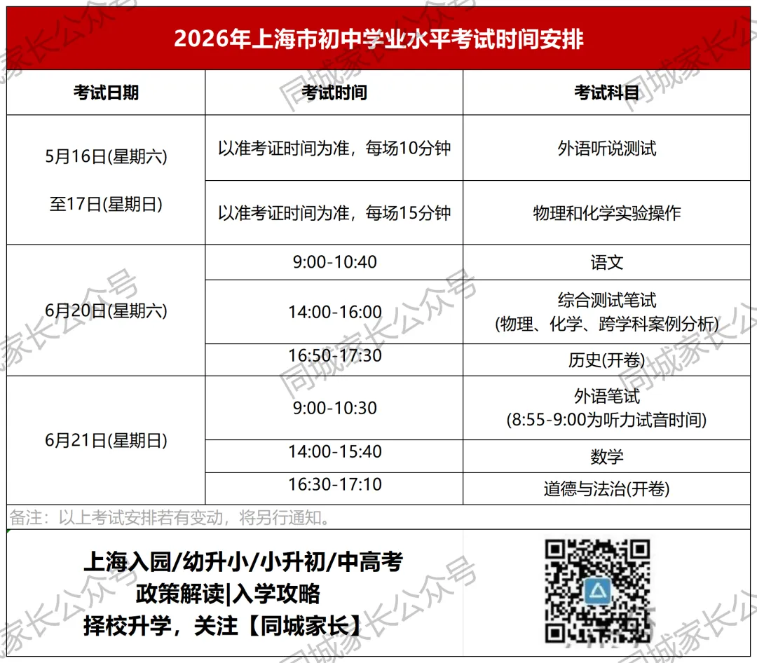 2026上海中考最新中招日程、实施细则公布!今年出分比去年略晚...... 第1张