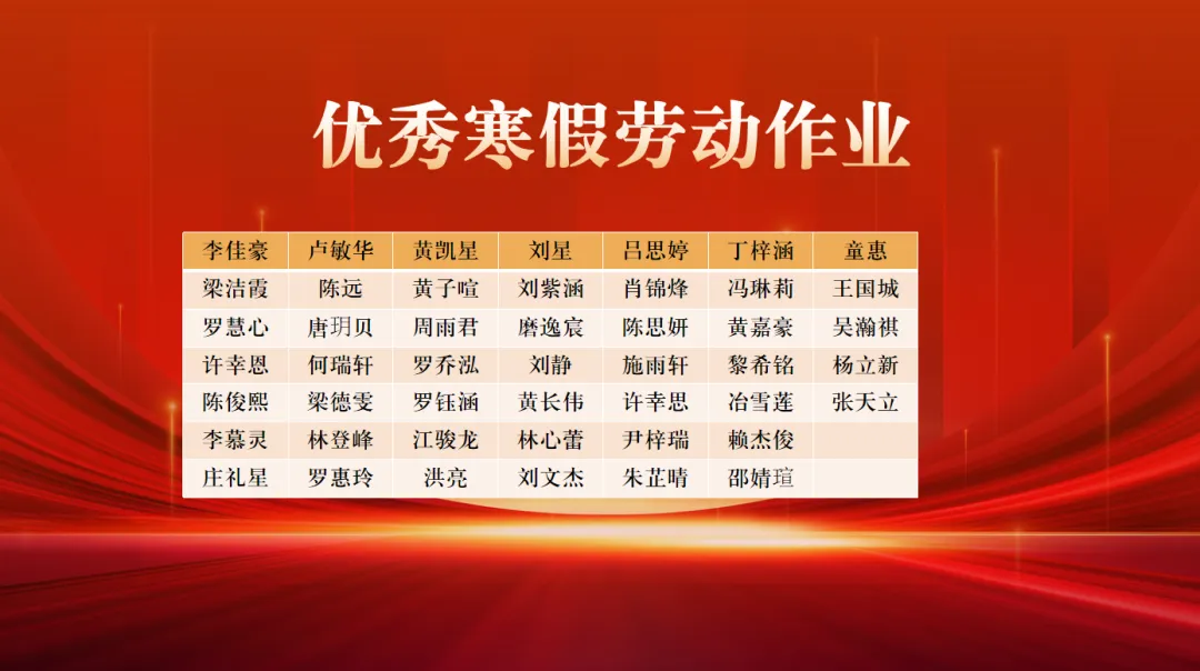 策马扬鞭正当时,劳动砺志迎中考 ——珠海市夏湾中学初三年级“我的中国年”寒假劳动实践活动 第41张