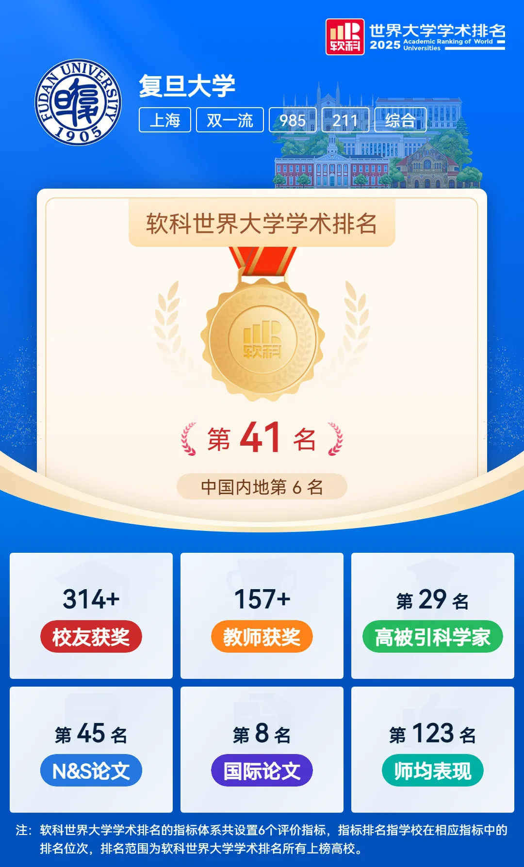 复旦大学三位一体招生数据汇总,备考真题资料 第2张