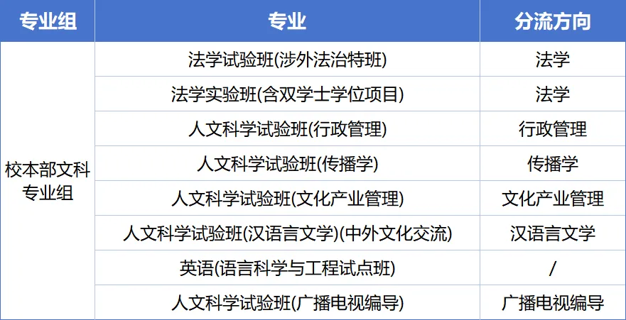 上海交通大学三位一体招生数据汇总,备考真题资料 第7张