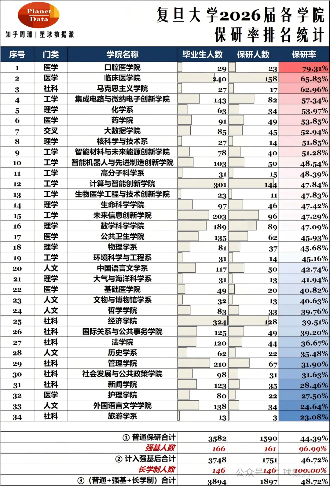 复旦大学三位一体招生数据汇总,备考真题资料 第12张