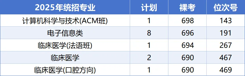 上海交通大学三位一体招生数据汇总,备考真题资料 第4张