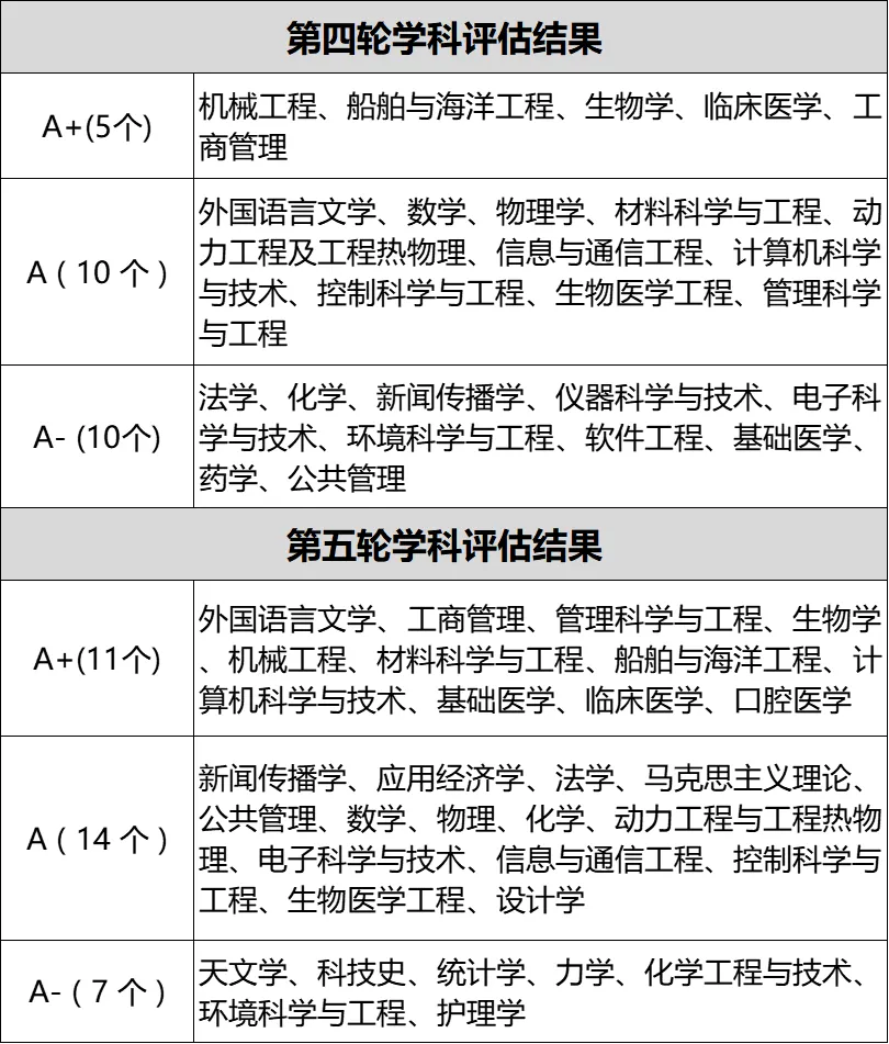 上海交通大学三位一体招生数据汇总,备考真题资料 第13张