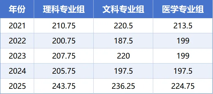 上海交通大学三位一体招生数据汇总,备考真题资料 第17张