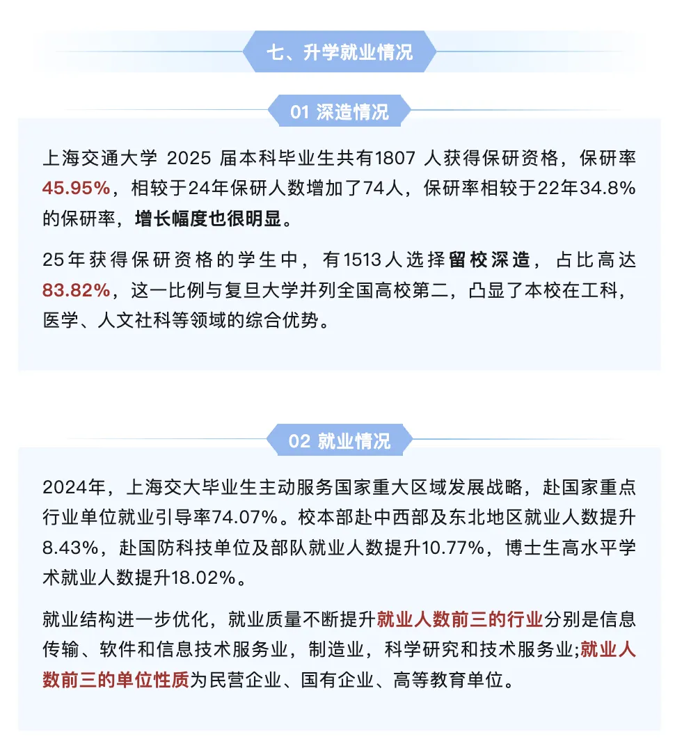 上海交通大学三位一体招生数据汇总,备考真题资料 第23张
