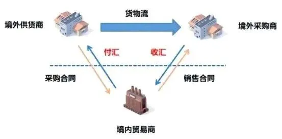 高考真题与概念解读:新型离岸贸易 第9张