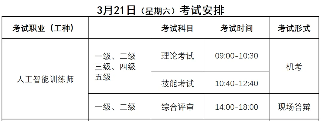 真题答案(PDF版)!2026年人工智能训练师考试真题答案及解析来了! 第1张