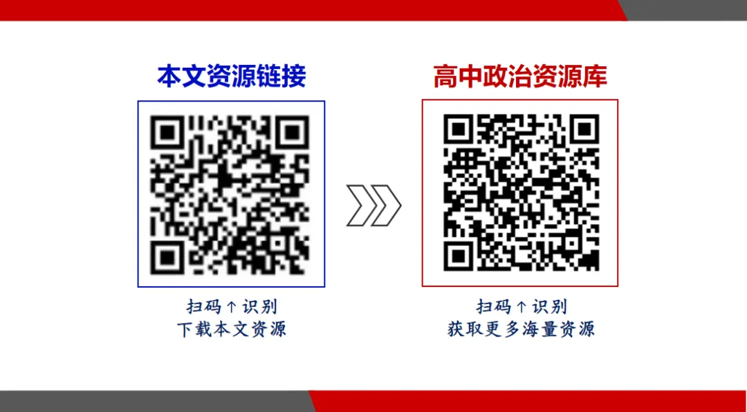 真题汇编 | 必修3《政治与法治》4年高考经典主观题(设问方式、考查内容与可视化解题PPT) 第2张