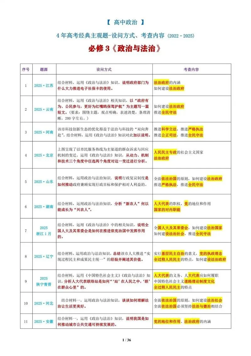 真题汇编 | 必修3《政治与法治》4年高考经典主观题(设问方式、考查内容与可视化解题PPT) 第4张