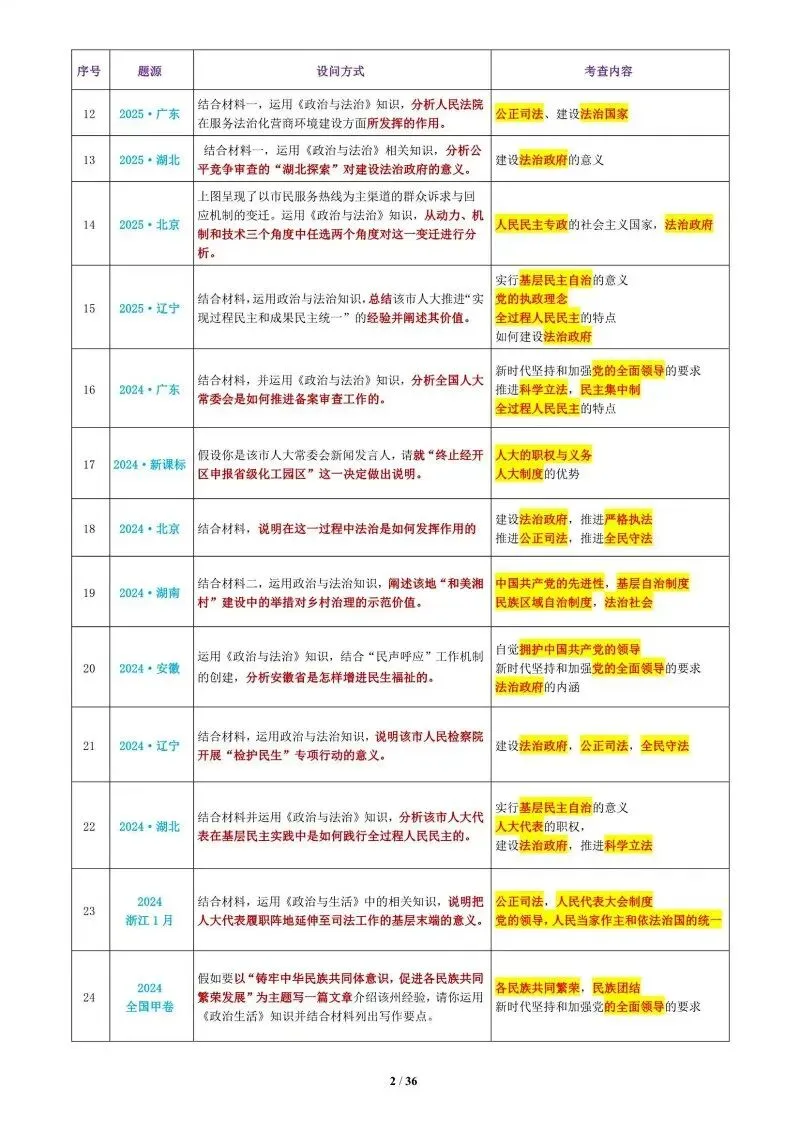 真题汇编 | 必修3《政治与法治》4年高考经典主观题(设问方式、考查内容与可视化解题PPT) 第5张