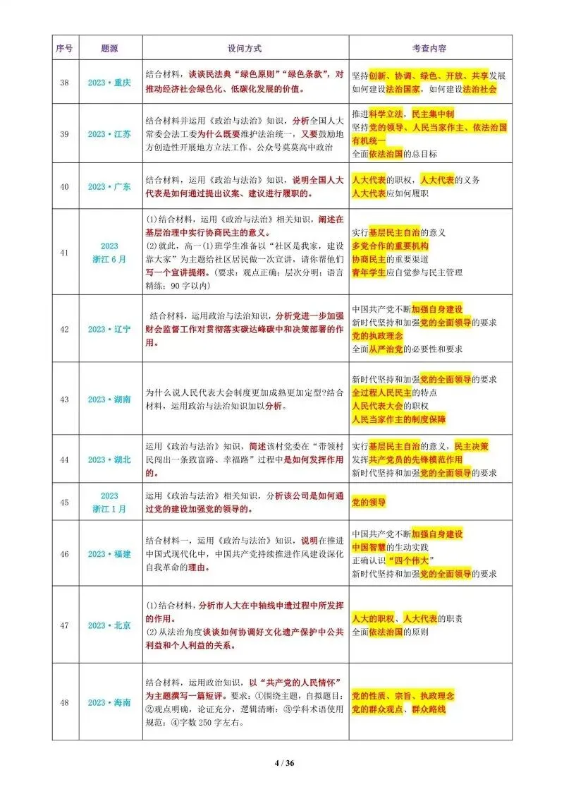 真题汇编 | 必修3《政治与法治》4年高考经典主观题(设问方式、考查内容与可视化解题PPT) 第7张